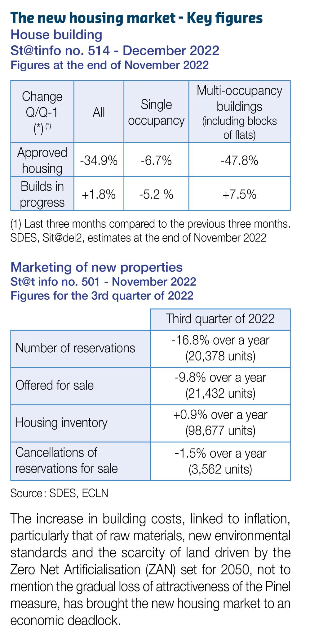the new housing market key figures 58