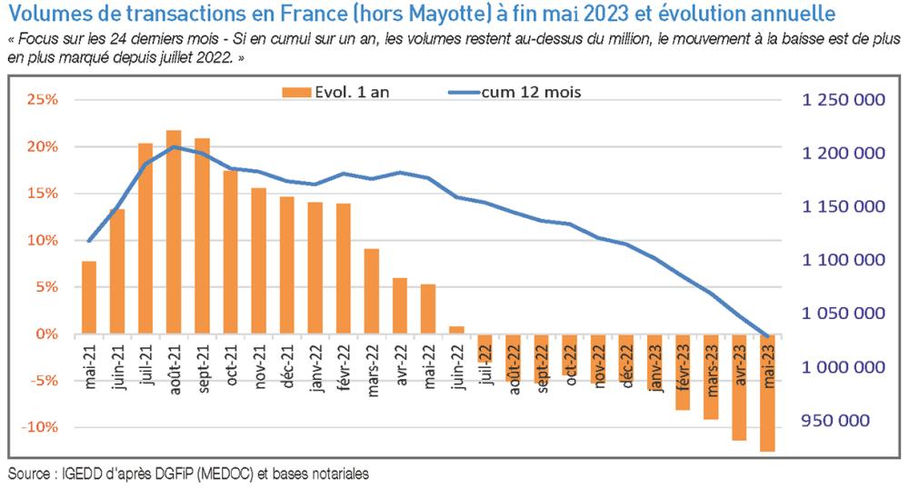 Marché Immobilier : Tendances Et évolutions Des Prix De L'immobilier ...