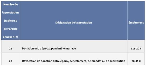 tarif du notaire : donation entre époux